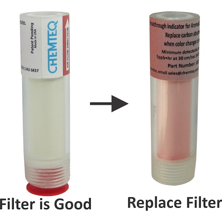 Chemteq Filter Change Indicator forAromatic Diisocyanates Vapors 182